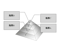 �}�`�X���C�h