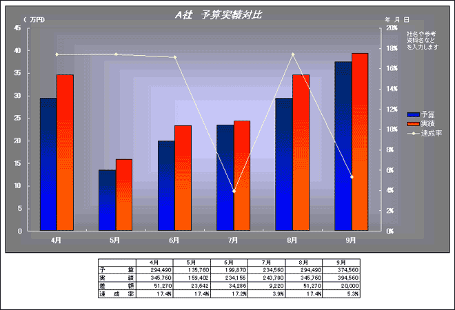 得意先別予算実績対比 4 9月 テンプレート詳細 売上集計グラフ 得意先別予算実績対比 ビジネス文書のポータルサイト B Form Biz ビーフォームビズ 得意先別予算実績対比 4 9月 テンプレート詳細 売上集計グラフ 得意先別予算実績対比 ビジネス文書のポータルサイト B Form Biz ビーフォームビズ